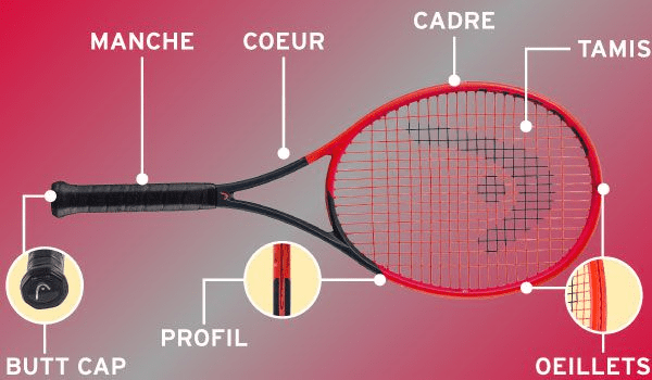 Types de raquettes de tennis